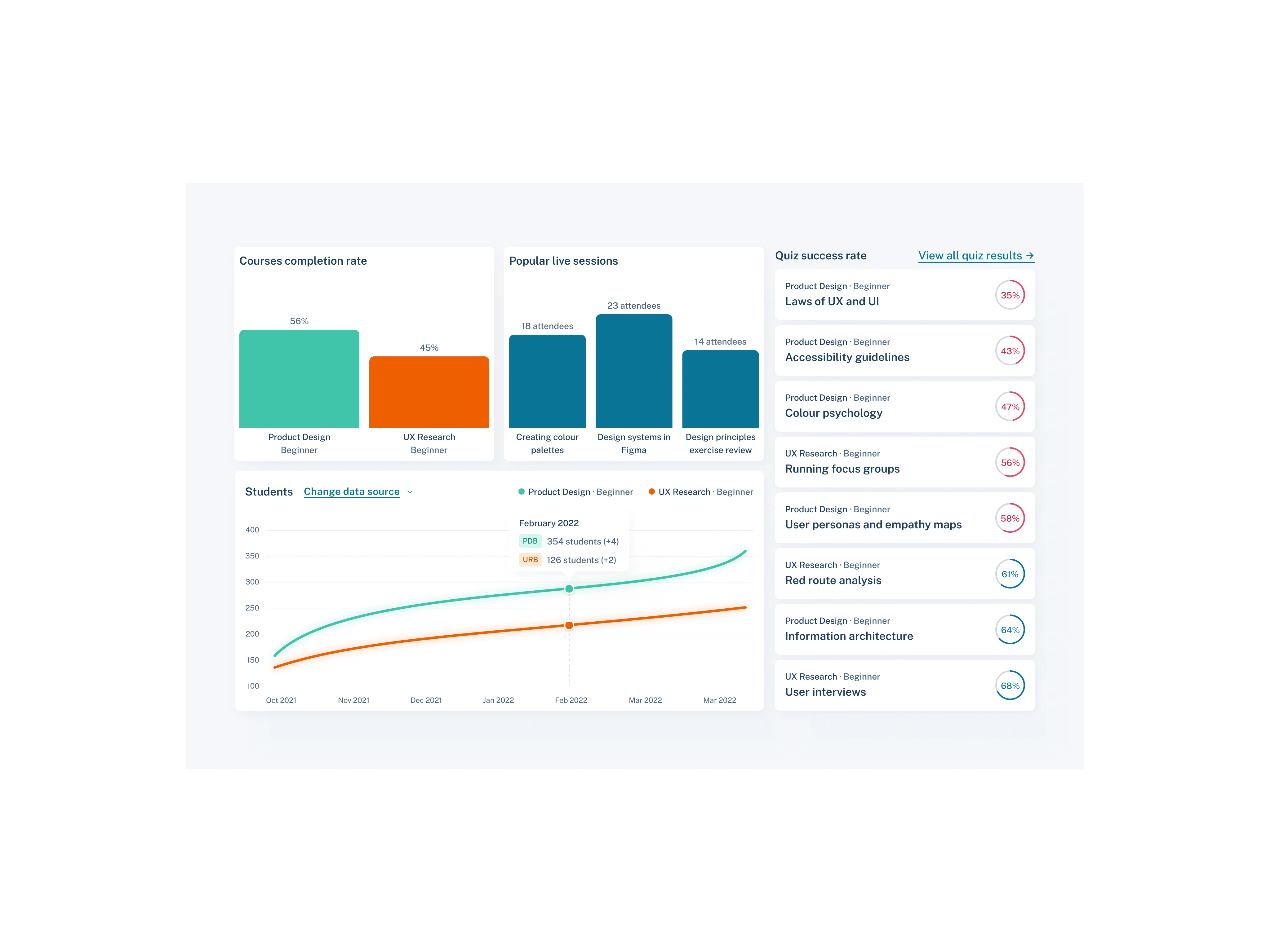Web and Mobile App